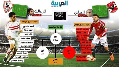 إيفونا وزكريا يقودان هجوم الأهلي في لقاء القمة