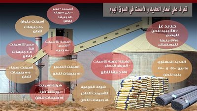 إنفوجراف.. تعرّف على أسعار الحديد والأسمنت اليوم 