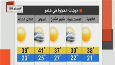 تحذير صادم من الأرصاد الجوية بشأن طقس.. ماذا قالت؟