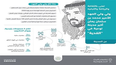 السعودية تقتحم صناعة السياحة الترفيهية بمشروعات عملاقة