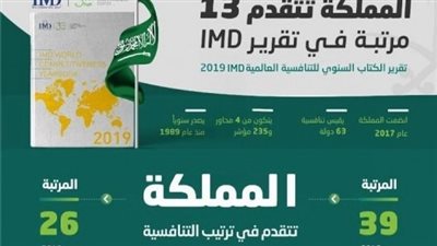 السعودية تقفز 13 مرتبة في تقرير التنافسية العالمية 2019