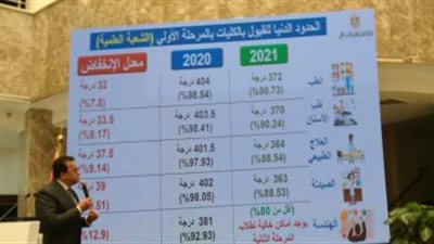 التعليم العالى تعلن الأماكن الشاغرة لطلاب شعبة علمى علوم