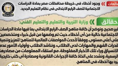 الحكومة تنفى وجود أخطاء فى خريطة مصر 