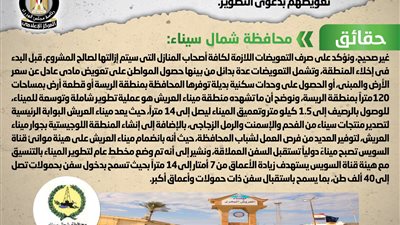 الحكومة تنفى تهجير أهالى منطقة ميناء العريش قسرياً 