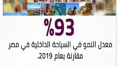 الوزراء: 93% معدل نمو السياحة الداخلية فى مصر مقارنة بـ2019