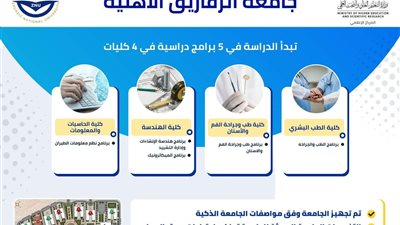 التعليم العالى: بدء الدراسة بجامعة الزقازيق الأهلية أكتوبر المقبل