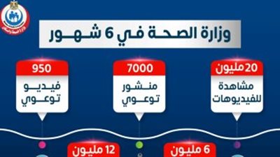 الصحة: مقاطع الفيديو التوعوية تتخطى حاجز الـ20 مليون مشاهدة