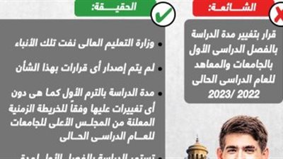 الوزراء: لا صحة لتغيير مدة الدراسة بالترم الأول فى الجامعات