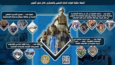 قوات الدفاع الشعبى والعسكرى تنظم عدداً من الفعاليات المميزة خلال شهر أكتوبر