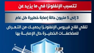  الصحة: الأنفلونزا تتسبب فى 5 ملايين حالة إصابة خطيرة عالميا كل عام 
