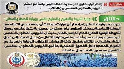  الحكومة تنفى تعليق الدراسة تزامناً مع انتشار الفيروس المخلوى التنفسى 