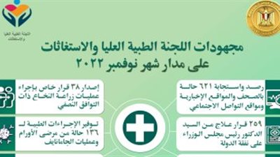  الحكومة: صدور 259 قرار علاج على نفقة الدولة وإجراء 132 عملية