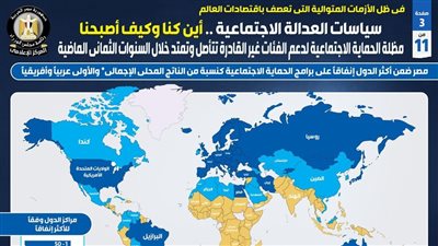 الوزراء: بناء منظومة للحماية الاجتماعية لدعم الفئات غير القادرة خلال السنوات الثماني الماضية