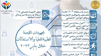 رئيس الوزراء يُتابع جهود اللجنة الطبية العليا والاستغاثات بمجلس الوزراء