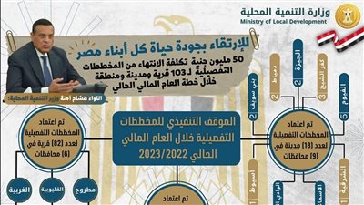 اللواء هشام آمنة: الإنتهاء من المخططات التفصيلية لـ 82 قرية و18مدينة و3مناطق 