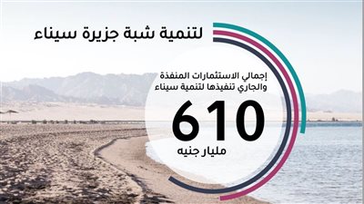 الحكومة: الاستثمارات المنفذة والجارى تنفيذها لتنمية سيناء 610 مليارات جنيه