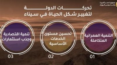 مجلس الوزراء: 3 محاور لتغيير شكل الحياة فى سيناء بين التنمية وتحسين الخدمات