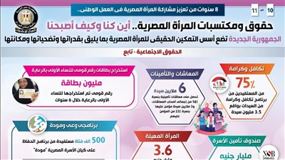 ٨ سنوات من تعزيز مشاركة المرأة المصرية في العمل الوطني