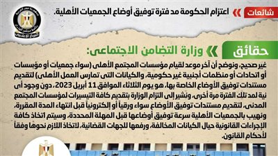 الحكومة تكشف حقيقة اعتزامها مد فترة توفيق أوضاع الجمعيات الأهلية