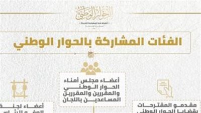 إدارة الحوار الوطنى تعلن الفئات المشاركة فى الجلسات