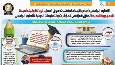 بالإنفوجراف... ثماني سنوات من جهود الارتقاء بالتعليم العالي والبحث العلمي