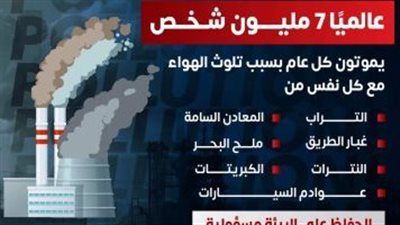 الصحة: 7 ملايين شخص يموتون سنويا بسبب تلوث الهواء