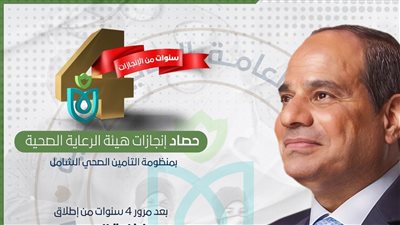 حصاد هيئة الرعاية الصحية بمنظومة التأمين الصحي الشامل خلال 4 أعوام 