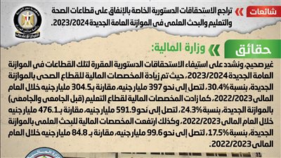 الحكومة تكشف حقيقة تراجع الإنفاق على قطاعات الصحة والتعليم والبحث العلمي في الموازنة العامة الجديدة 