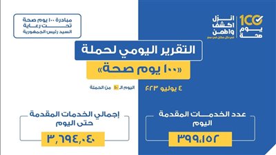 «الصحة» تعلن التقرير اليومي لحملة «100 يوم صحة»