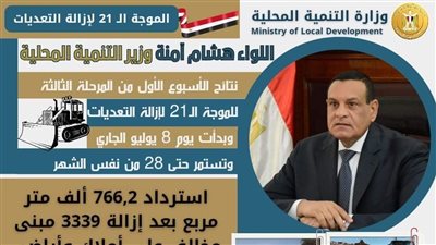 وزير التنمية المحلية : استرداد ٧٦٦,٢ ألف متر مربع بعد إزالة ٣٣٣٩ مبنى مخالف