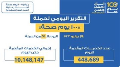 «الصحة»: تقديم 448 ألفا و689 خدمة خلال حملة «100 يوم صحة»
