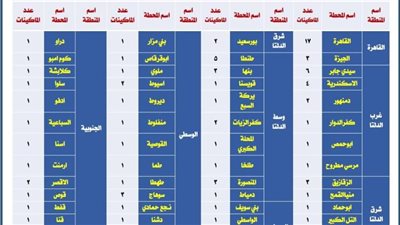 السكة الحديد: إتاحة الدفع الإلكترونى بالكروت الذكية بمكاتب حجز التذاكر 