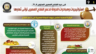 بالإنفوجراف... استراتيجيات ومبادرات الدولة لدعم الفلاح المصري تؤتي ثمارها