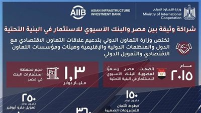 المشاط تستعرض محفظة التعاون الإنمائي مع البنك الآسيوي للاستثمار في البنية التحتية 