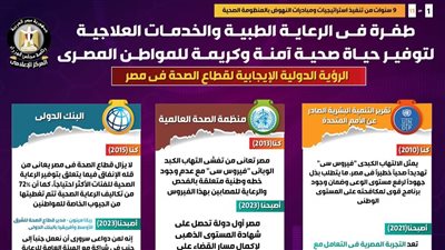 بالإنفوجراف.. 9 سنوات من تنفيذ استراتيجيات ومبادرات النهوض بالمنظومة الصحية