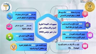 رئيس الوزراء يُتابع جهود اللجنة الطبية العليا والاستغاثات بمجلس الوزراء