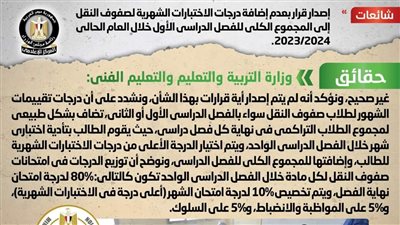 الحكومة تكشف حقيقة إصدار قرار بعدم إضافة درجات الاختبارات الشهرية لصفوف النقل إلى المجموع الكلي