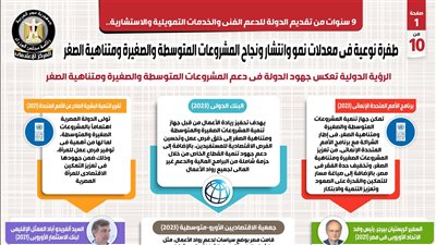 بالإنفوجراف... طفرة نوعية في معدلات نمو وانتشار ونجاح المشروعات المتوسطة والصغيرة ومتناهية الصغر