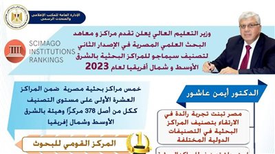 وزير التعليم العالي يُعلن تقدم مراكز ومعاهد البحث العلمي المصرية في تصنيف سيماجو