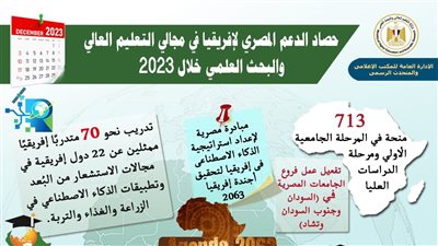 حصاد الدعم المصري لإفريقيا في مجالي التعليم العالي والبحث العلمي خلال 2023