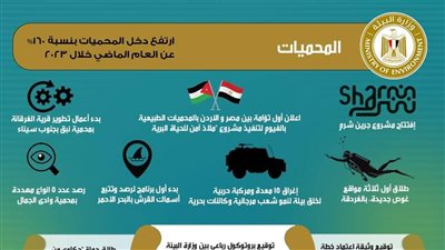 وزيرة البيئة تستعرض إنجازات قطاع المحميات بعام 2023 