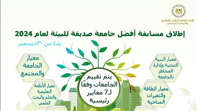 المجلس الأعلى للجامعات يُطلق مسابقة أفضل جامعة صديقة للبيئة للعام الجامعي 2023/2024