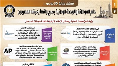 بالإنفوجراف... حلم المواطنة والوحدة الوطنية يصبح واقعاً يعيشه المصريون 