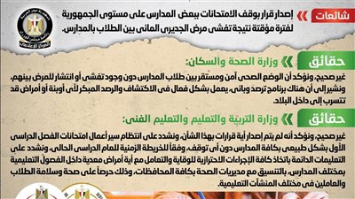 الحكومة تكشف حقيقة وقف الامتحانات ببعض المدارس على مستوى الجمهورية لفترة مؤقتة