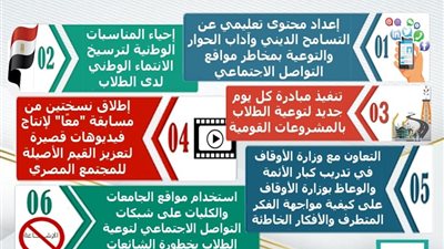 وزير التعليم العالي يؤكد دور الوزارة في بناء الوعي الثقافي للطلاب في مواجهة الأفكار غير السوية