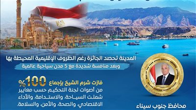 رئيس الوزراء يُثمّـن فوز مدينة شرم الشيخ بجائزة أفضل وجهة سياحية آمنة للزيارة في العالم