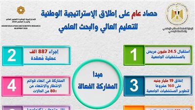 حصاد عام على إطلاق الإستراتيجية الوطنية للتعليم العالي والبحث العلمي