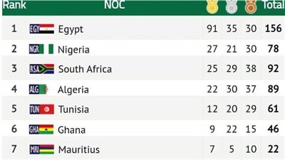 بعد حصولهم على 