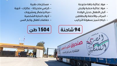  قافلة صندوق تحيا مصر تنطلق لدعم الأشقاء الفلسطينيين في غزة قبل حلول عيد الفطر المبارك 