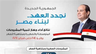 شباب تنمية المشروعات يؤكدون على الطفرة التي حققها القطاع في عهد الرئيس السيسي 